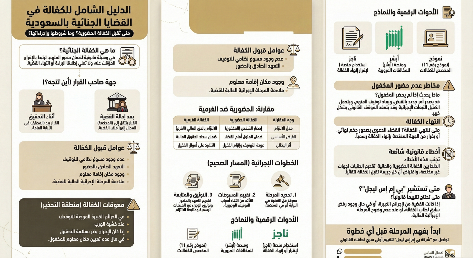 الكفالة المؤقتة لقضايا في السعودية وشرح الكفالة الحضورية والإفراج