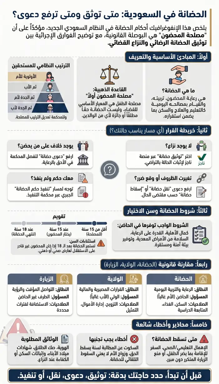 أنفوغرافيك الحضانة في السعودية