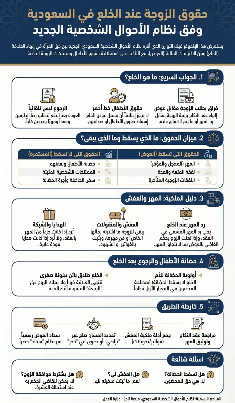 أنفوغرافيك حقوق الزوجة عند الخلع