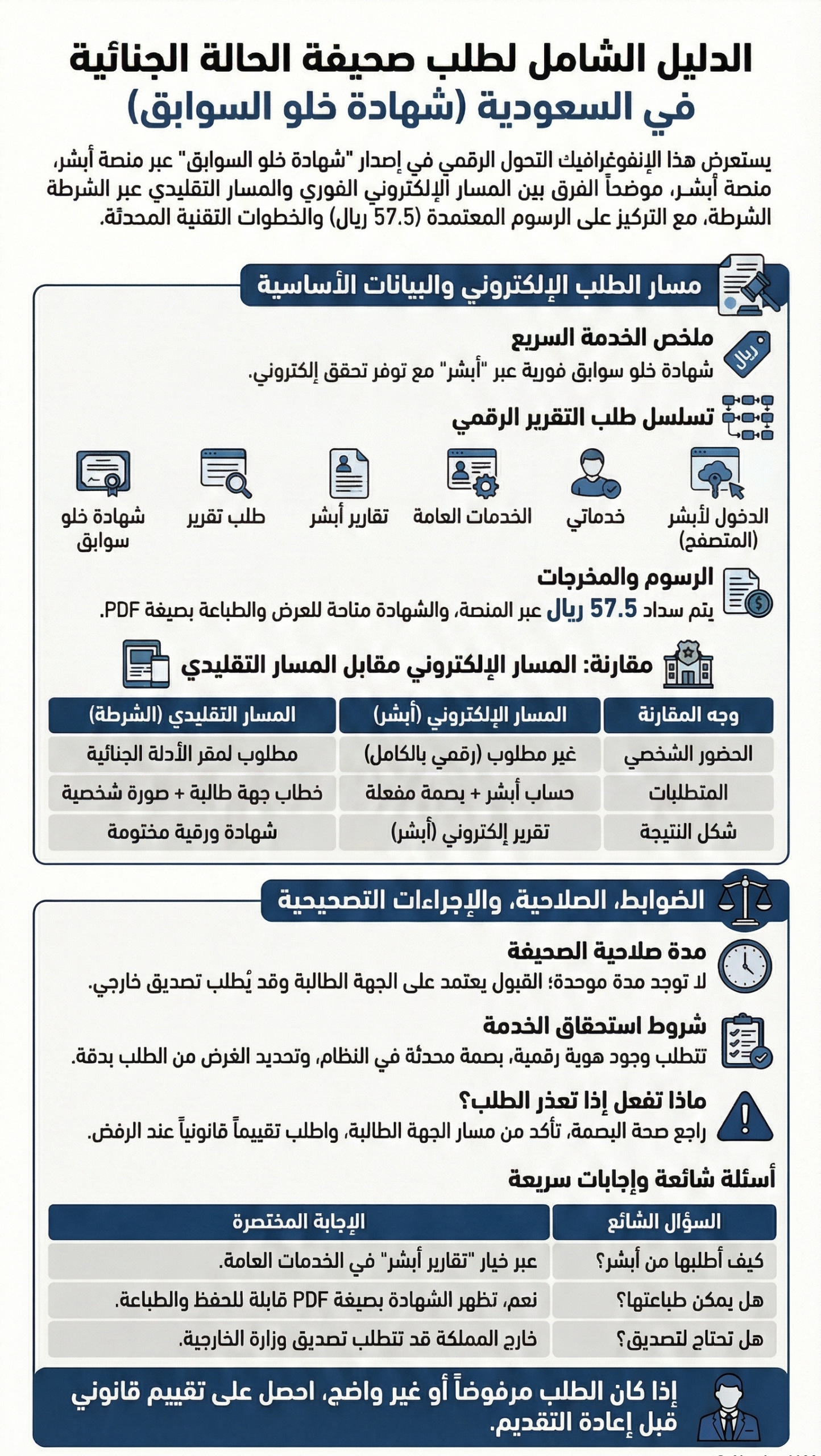 استخراج طلب صحيفة الحالة الجنائية في السعودية عبر أبشر والتحقق من شهادة خلو سوابق