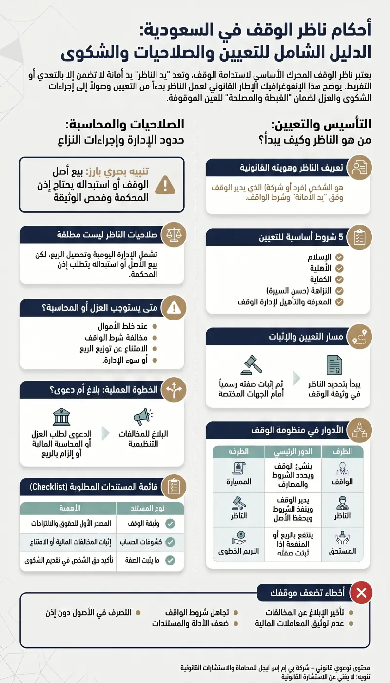 إنفوغرافيك أحكام ناظر الوقف