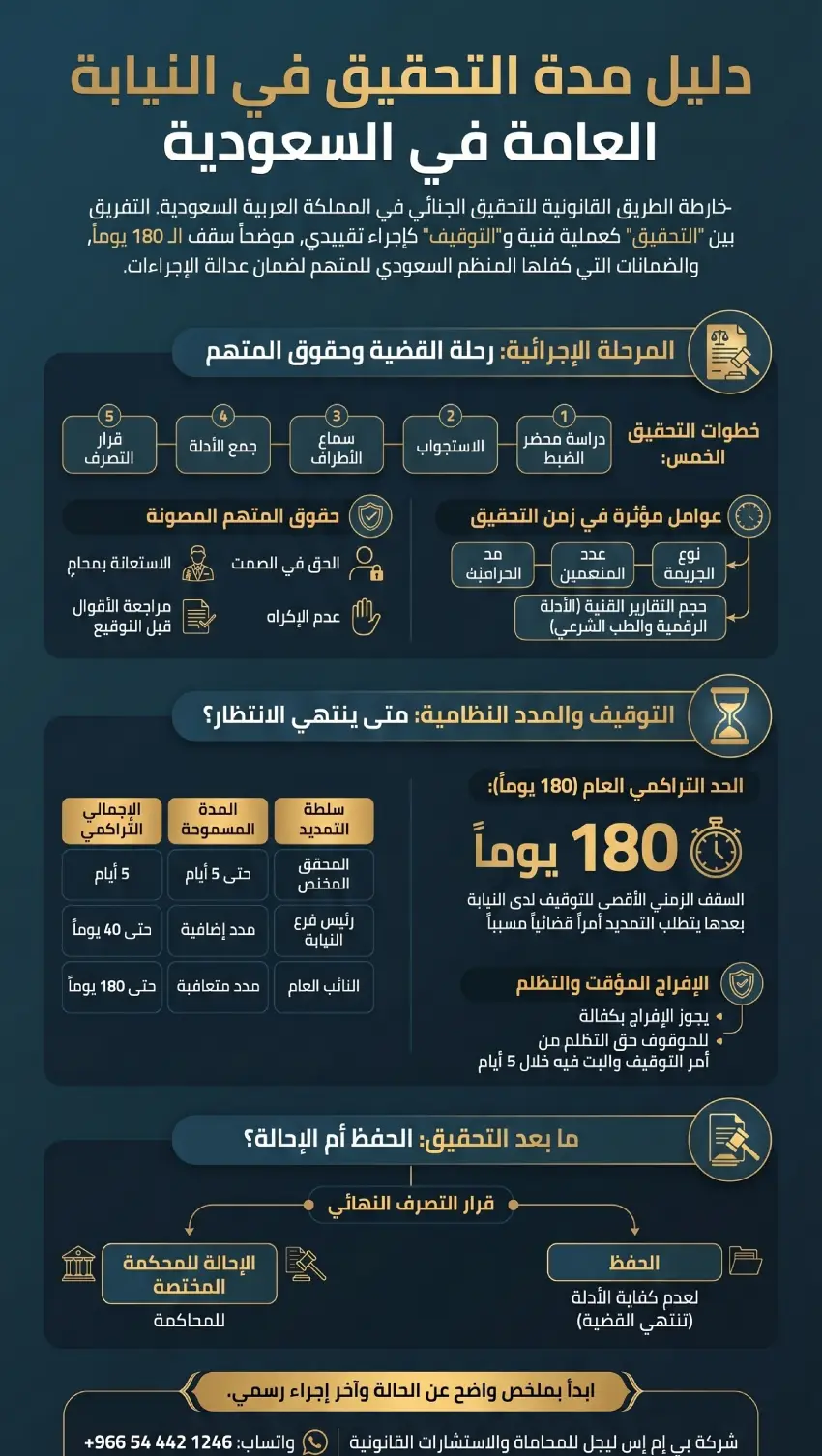 إنفوغرافيك مدة التحقيق في النيابة العامة
