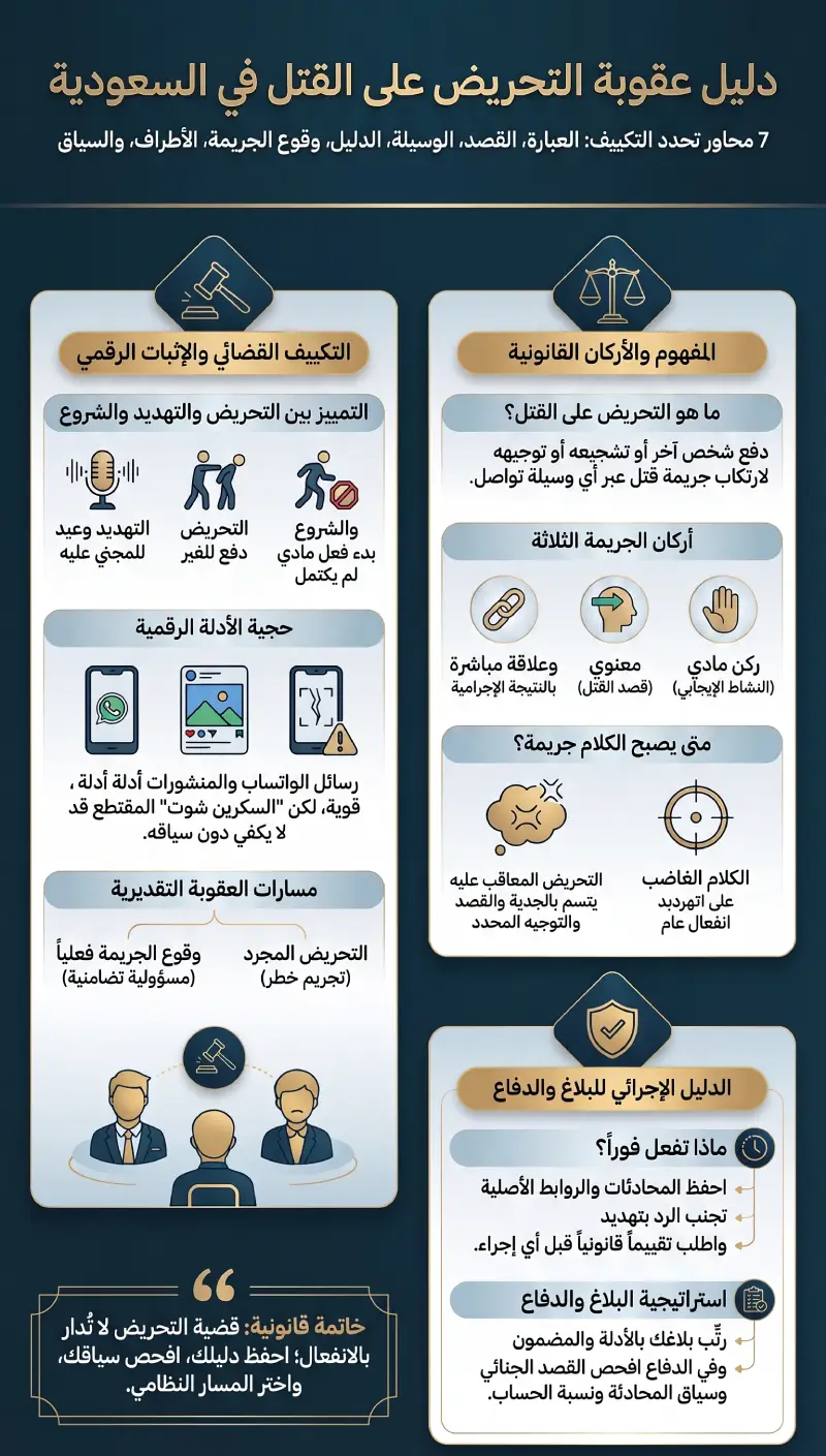 إنفوغرافيك عقوبة التحريض على القتل