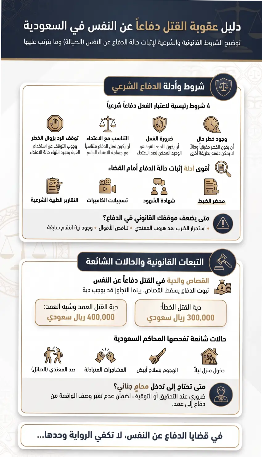 إنفوغرافيك عقوبة القتل دفاعاً عن النفس