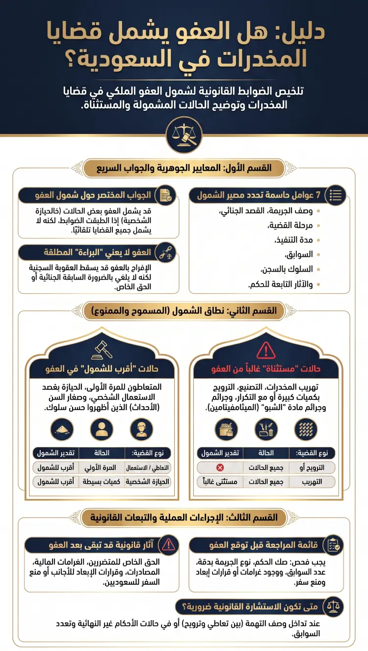 إنفوغرافيك هل العفو يشمل قضايا المخدرات