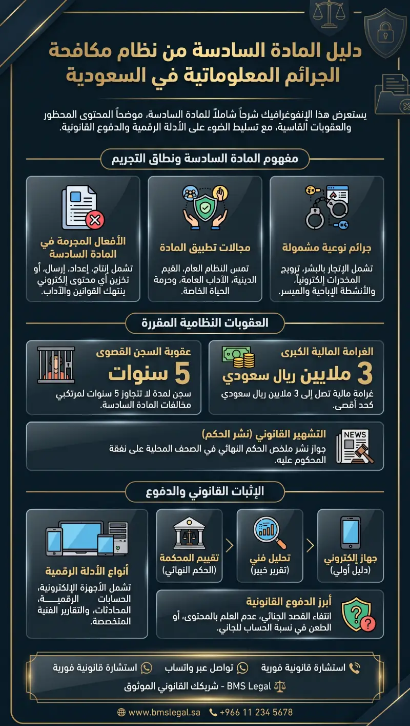 إنفوغرافيك المادة 6 من نظام مكافحة الجرائم المعلوماتية 