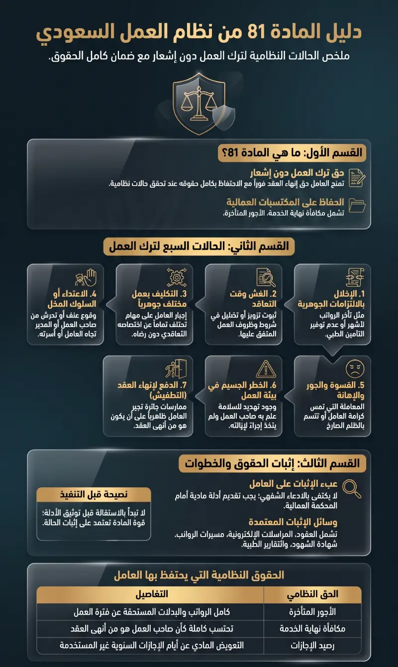 إنفوغرافيك المادة 81 من نظام العمل السعودي