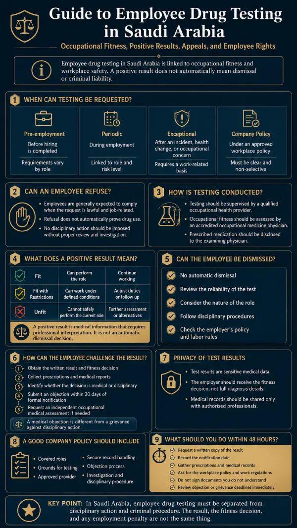 Infographic: Employee Drug Testing in Saudi Arabia