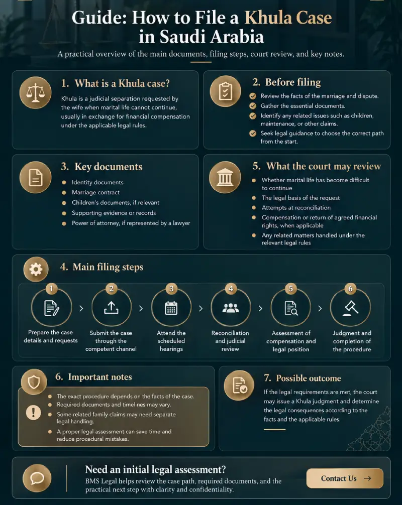 Infographic – How to File a Khula Case in Saudi Arabia