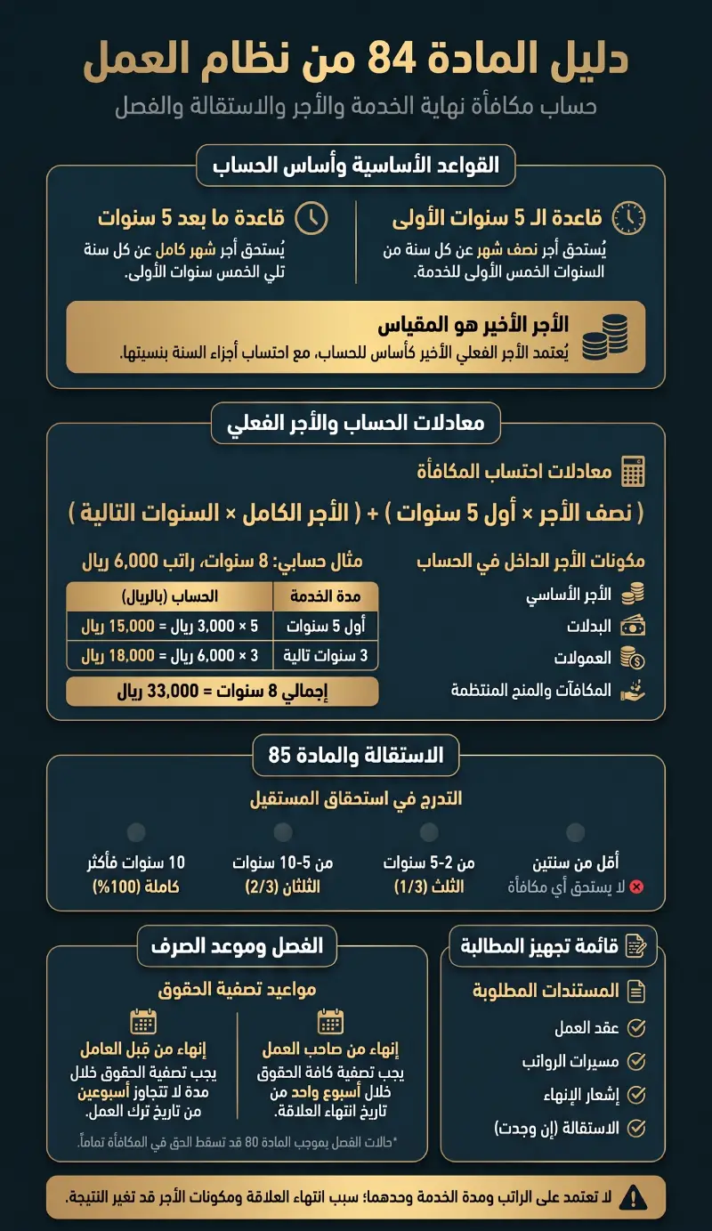 إنفوغرافيك المادة 84 من نظام العمل