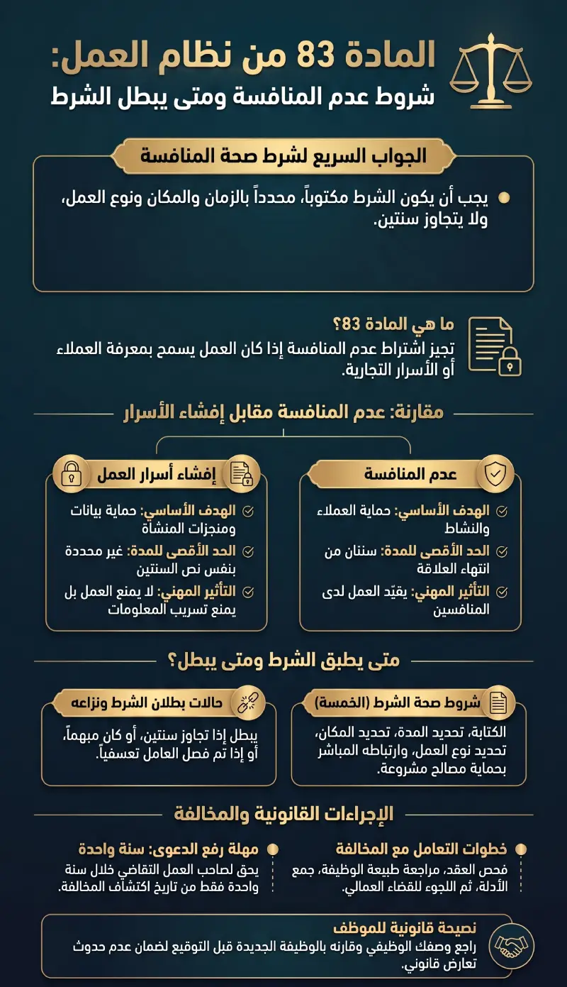 إنفوغرافيك المادة 83 من نظام العمل