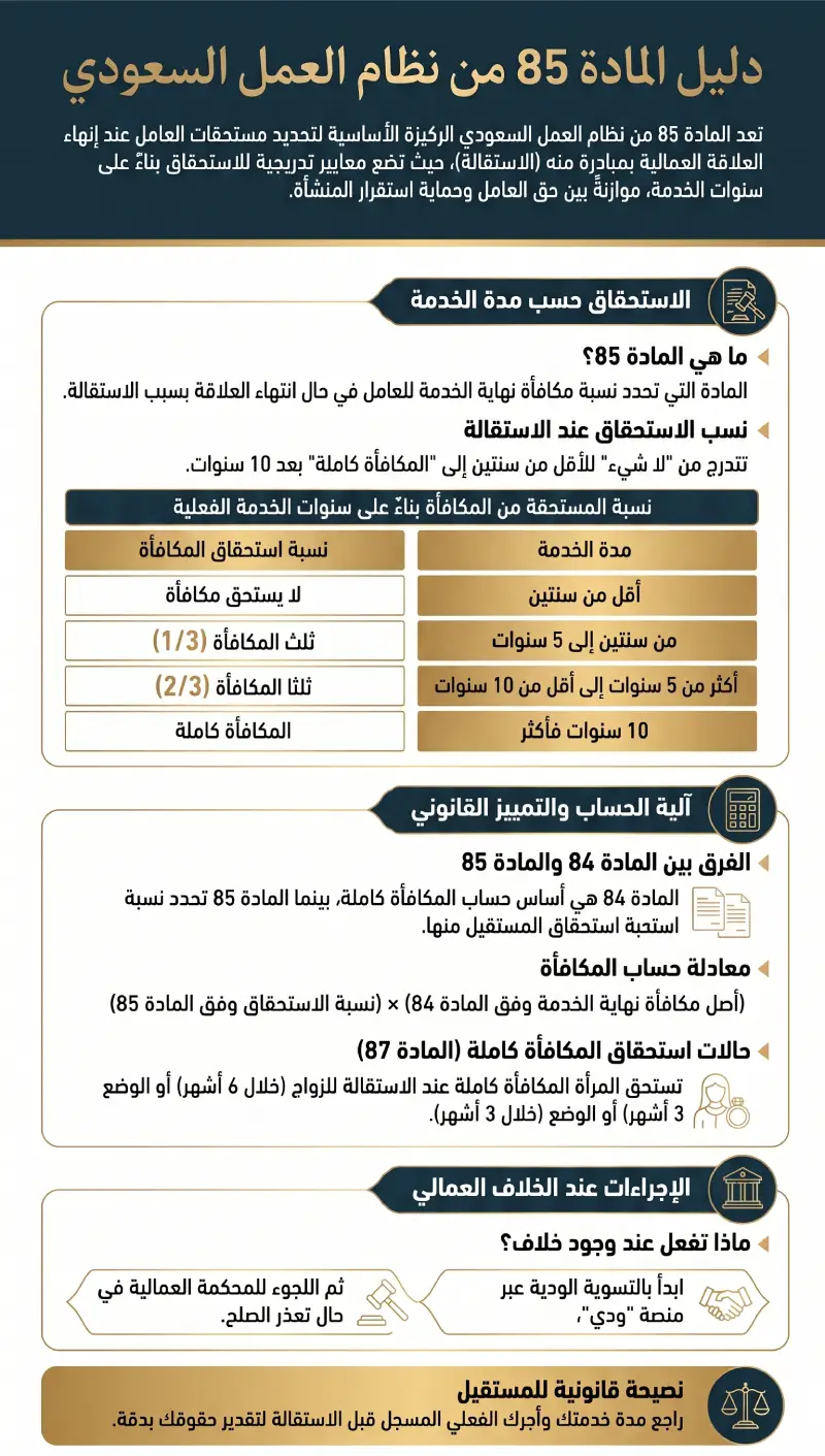 إنفوغرافيك المادة 85 من نظام العمل