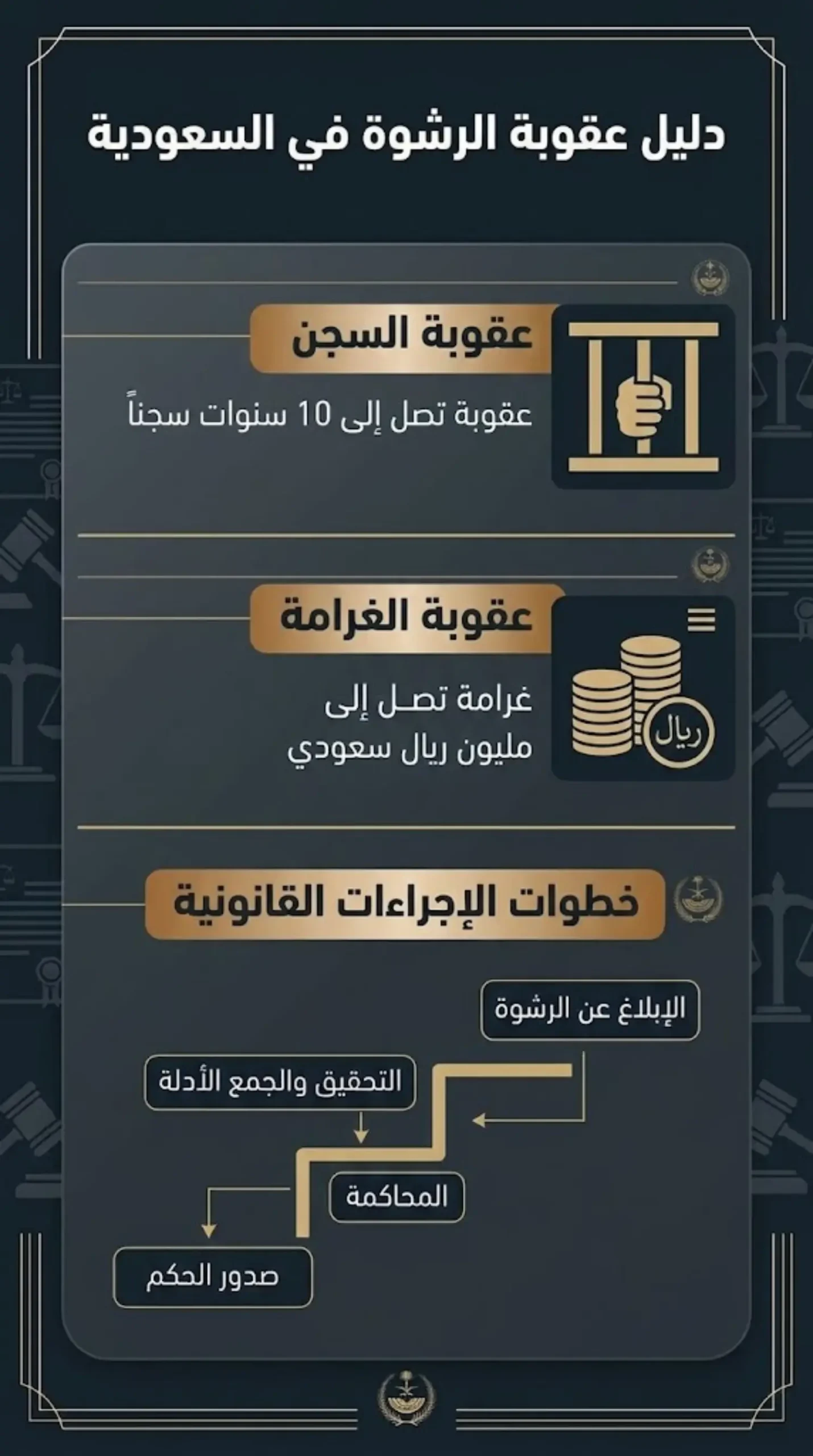 إنفوغرافيك عقوبة الرشوة في السعودية