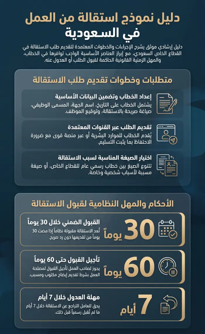 إنفوغرافيك نموذج استقالة من العمل